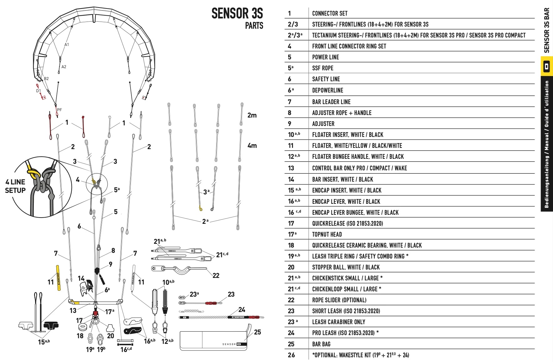 Peças Core sensor 3